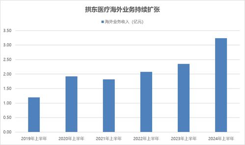 拱東醫療 凈利潤大幅增長超50%，高額分紅與業務擴張雙輪驅動