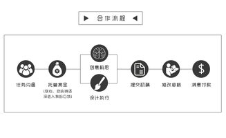 打造視覺魅力的藝術 從Logo到完整VI設計
